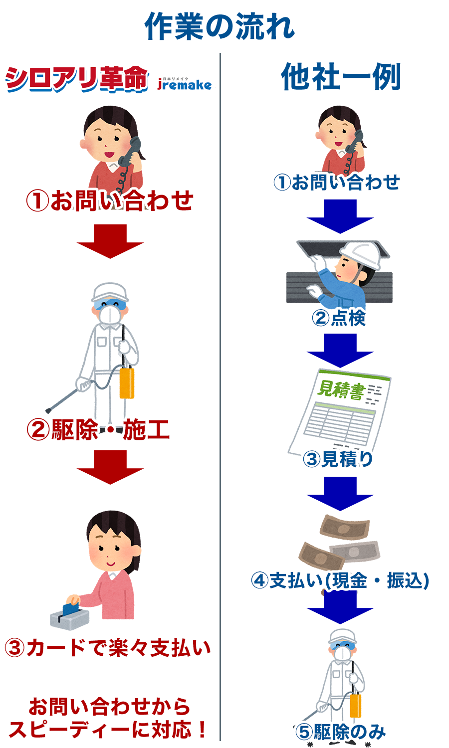 こんなお悩みを抱えていませんか？